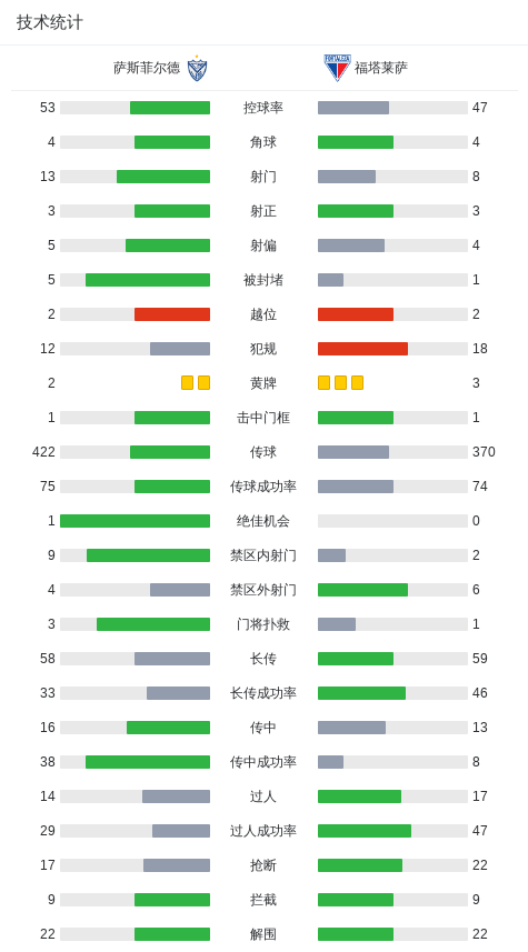 AA, 胜局, 马埃尔