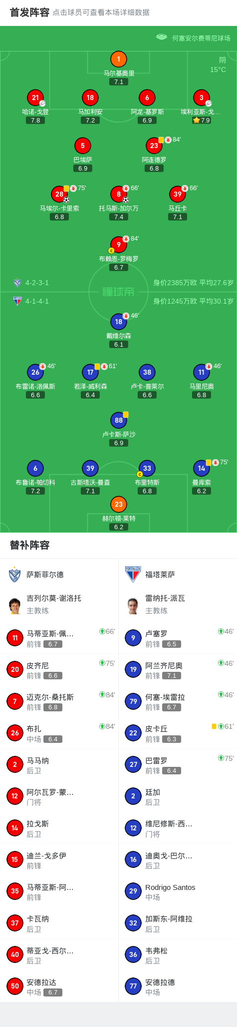 萨斯菲尔德, 福塔莱萨