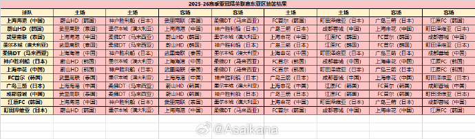 英联赛抽签, 田泽维亚