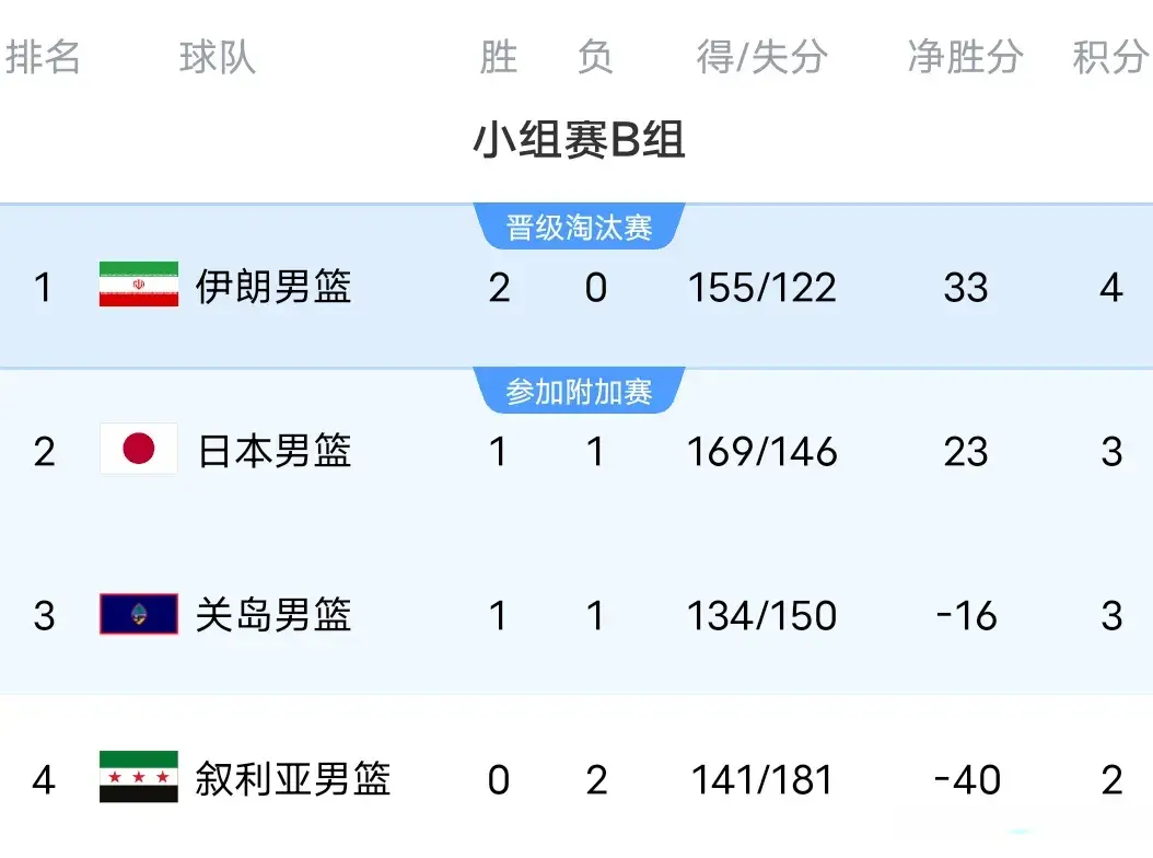 追将分差缩, 次节两队进